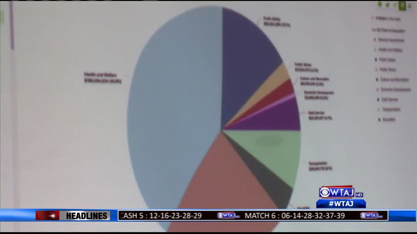 Cambria County budget-tracking system