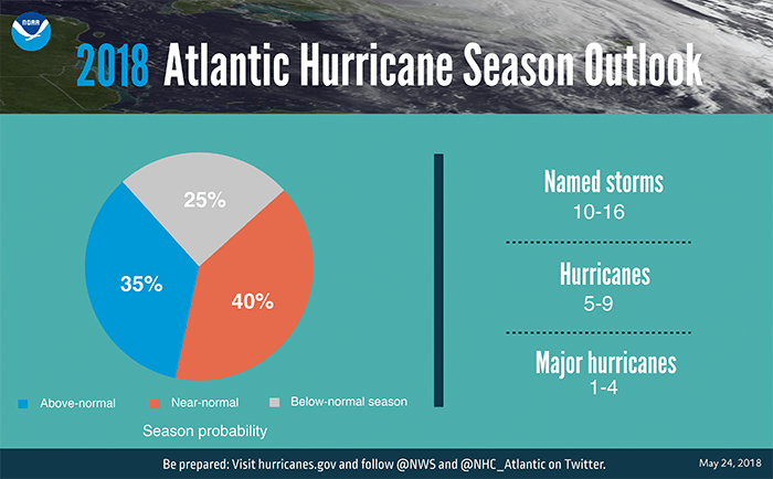 2018 Hurricane numbers - FINAL as of 052118 -700x430_1527210409581.png.jpg