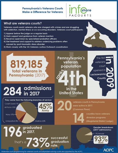 PA Veterans courts make a difference_1541800817967.jpg.jpg