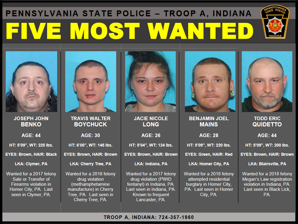 PSP Five most wanted_1541206961964.PNG.jpg